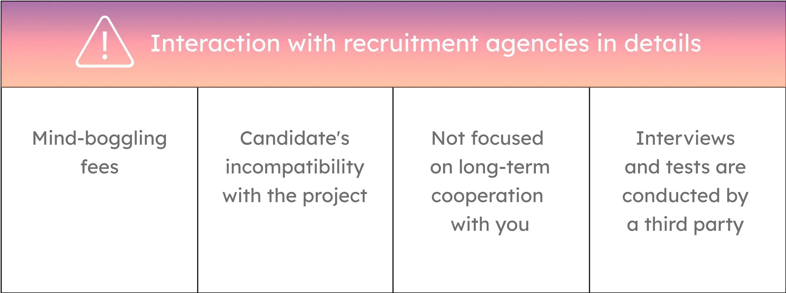 Recruitment agencies in details
