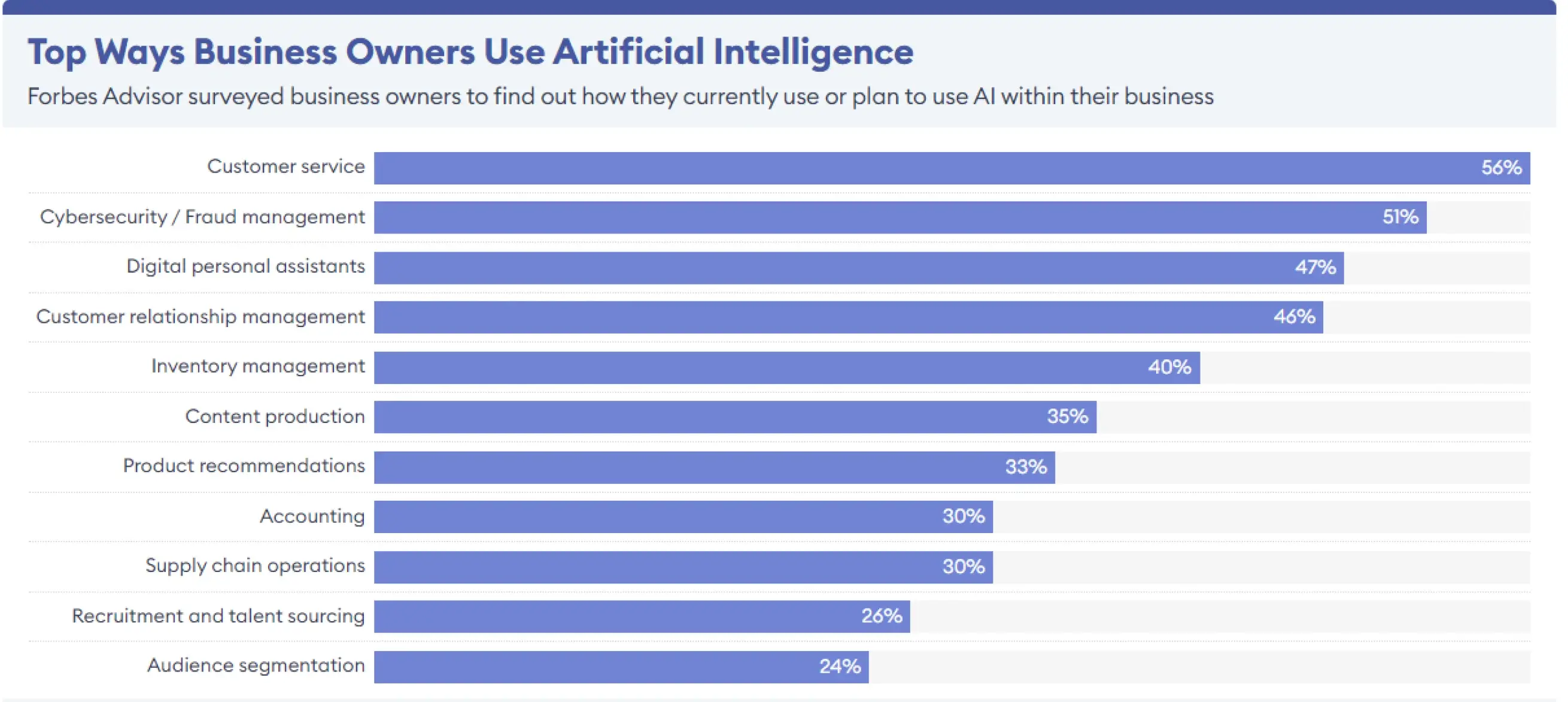 AI business transformation