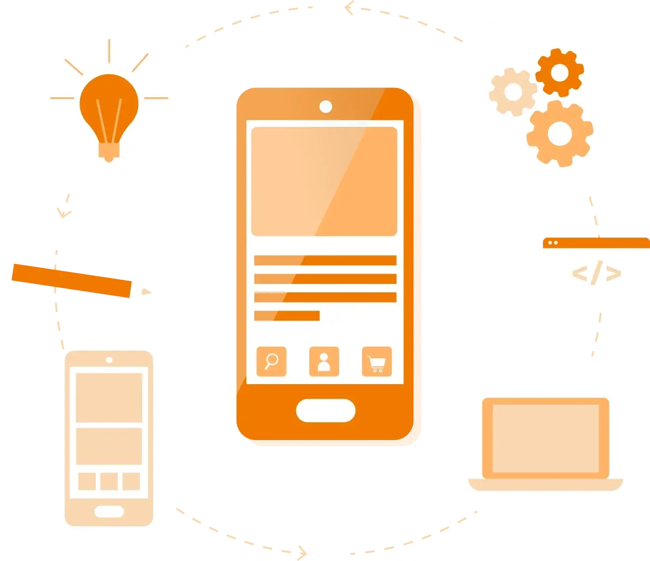 Mobile development risks