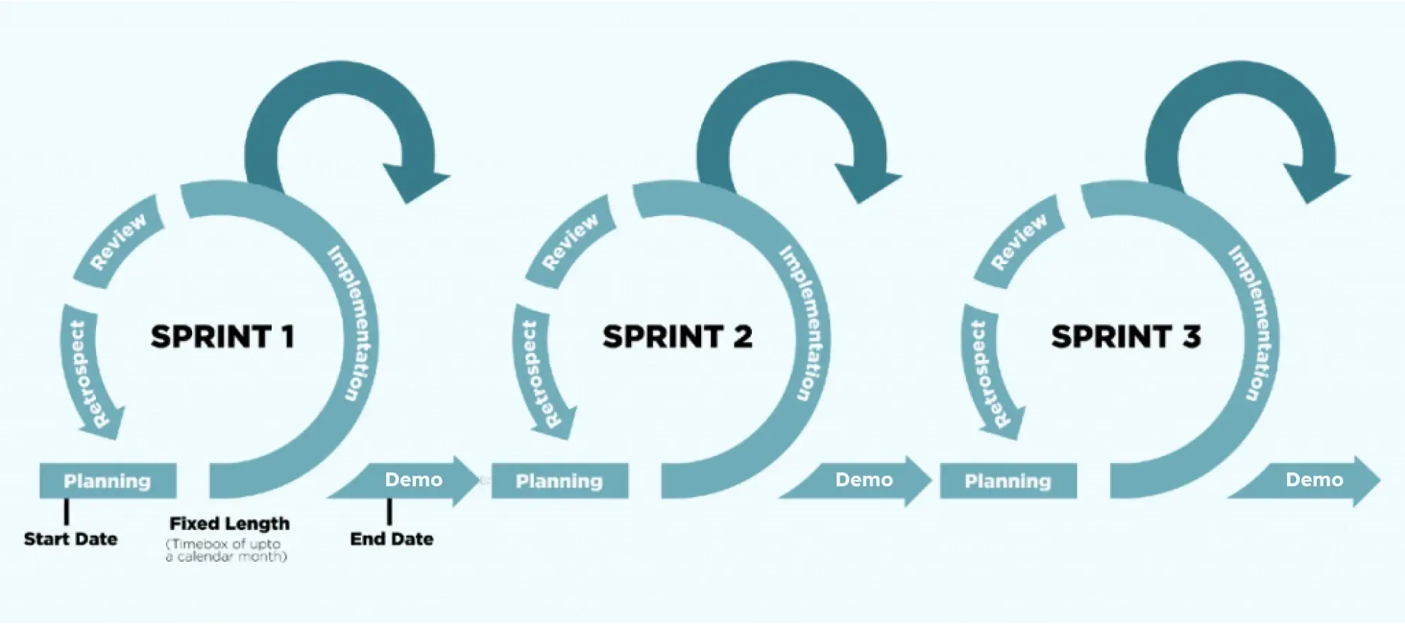 High-performance Big Data platform